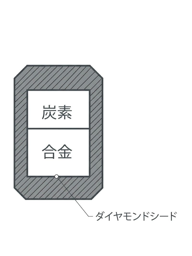 ダイヤモンドシードと炭素・合金の配置を示す構造図解